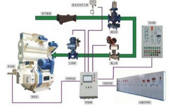 automatic control granulator.jpg