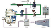 Automatic Control Granulator